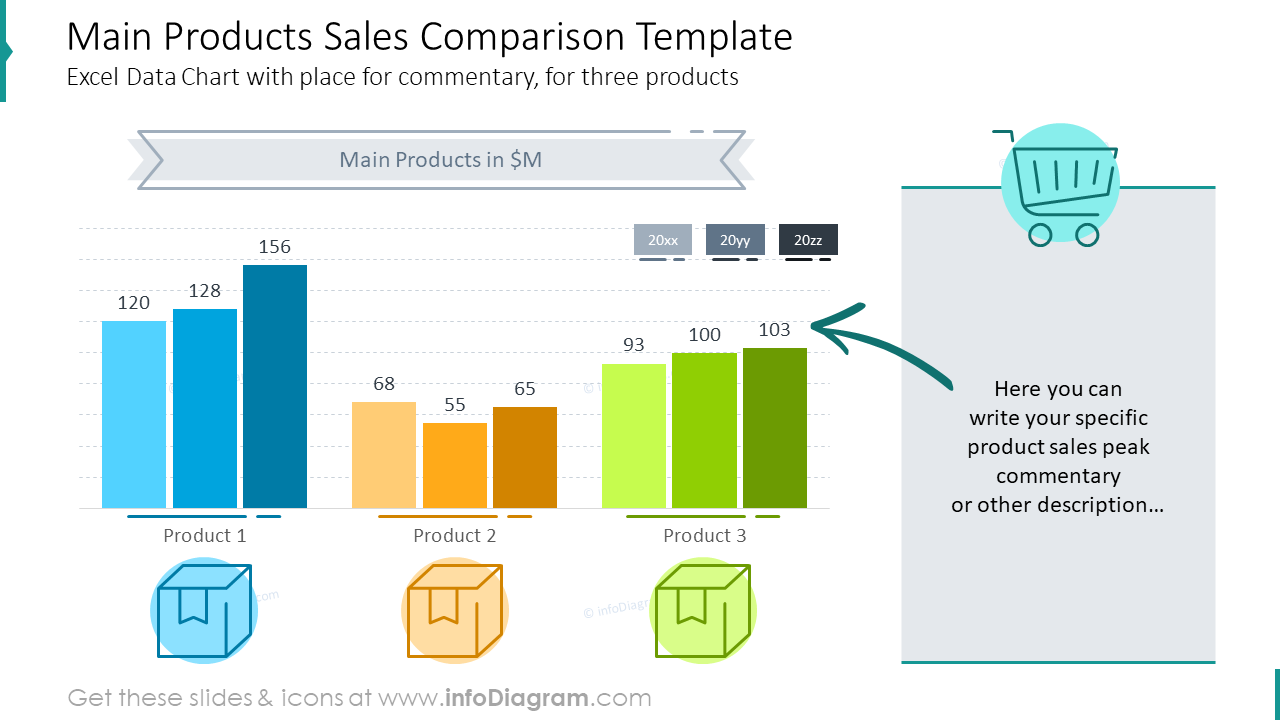 Example: Apple Devices Sales Volume Graph(market share + last year's product revenue)