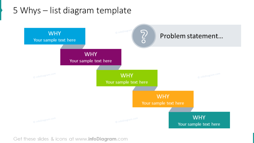Five why's list presented with step list diagram