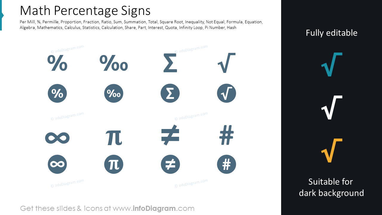 Math Percentage Signs