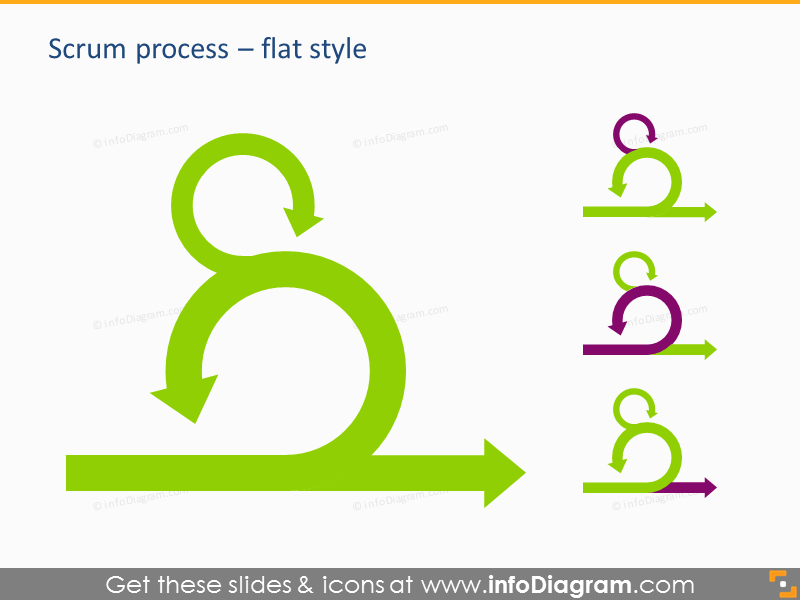 Plantilla de Presentación de Proceso y Artefactos de Scrum (íconos PPT)