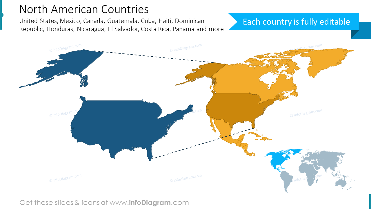 Nordamerika Länderkarte US pptx Folie