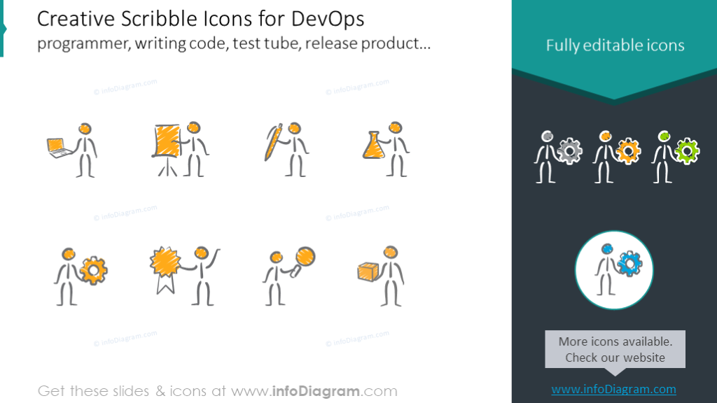 Íconos para programadores de DevOps, escribiendo código, tubo de ensayo, producto de lanzamiento