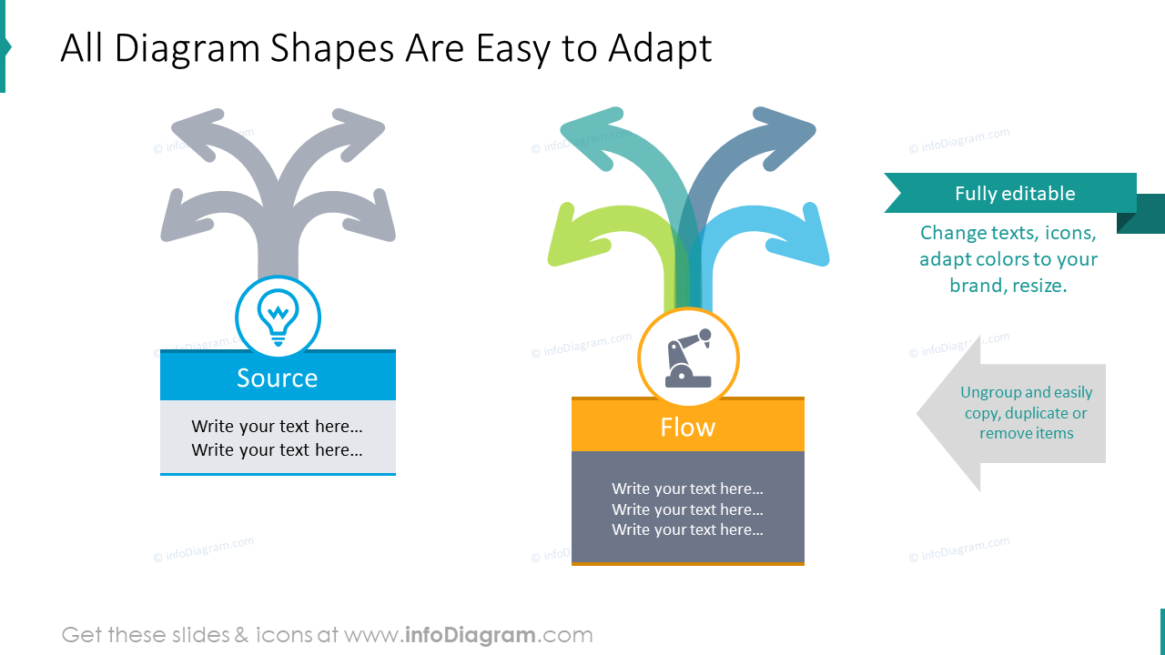 Adaptar todas las formas del diagrama