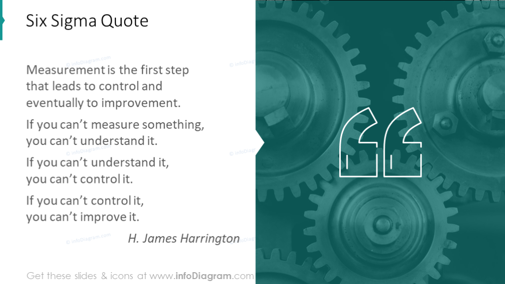 Six sigma quotation slide presented with speech marks graphics