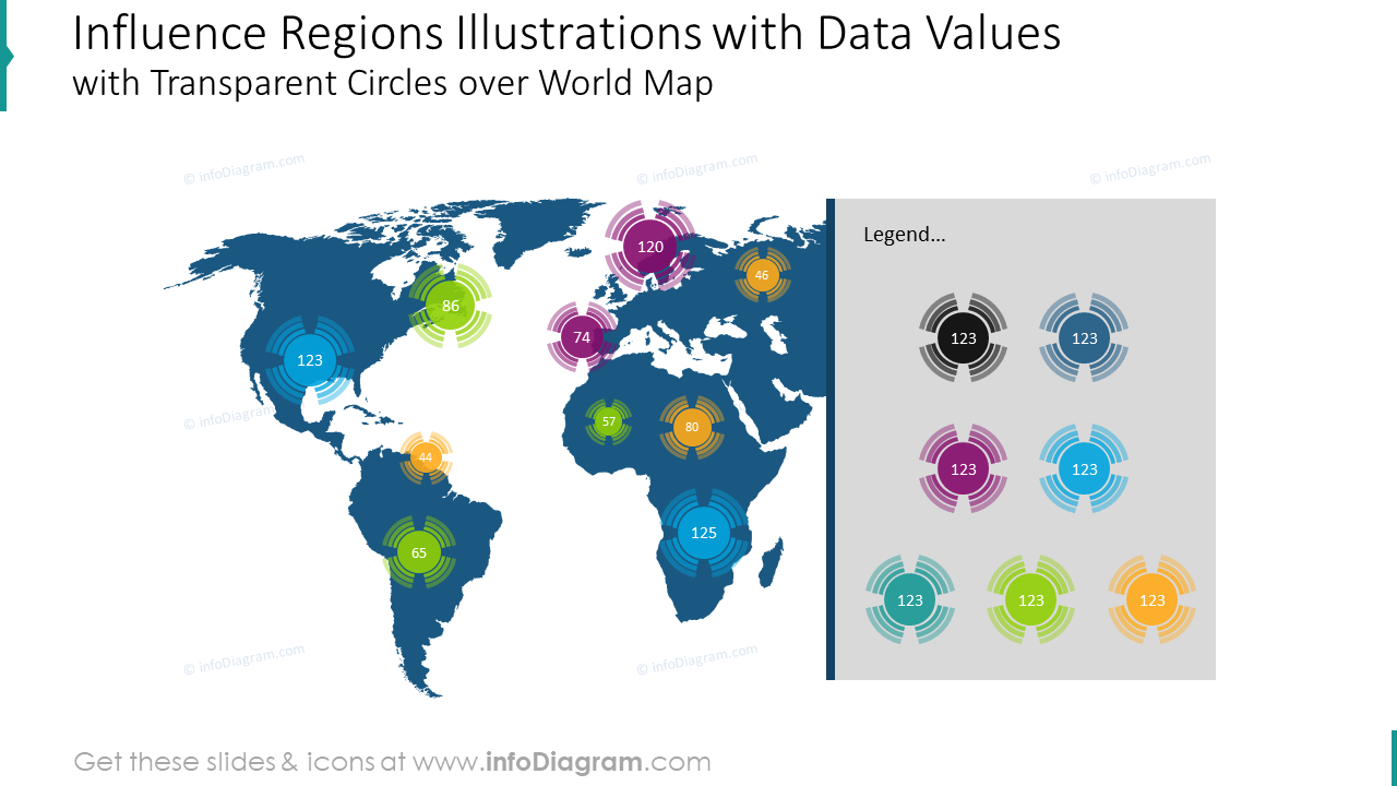Influence Regions Illustrations with Data Values Template