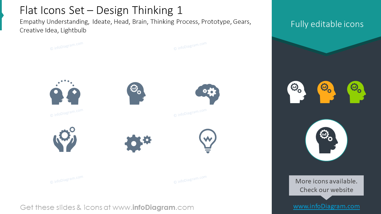 Conjunto de ícones planos: pensamento de design, empatia compreensão, ideação, cabeça,