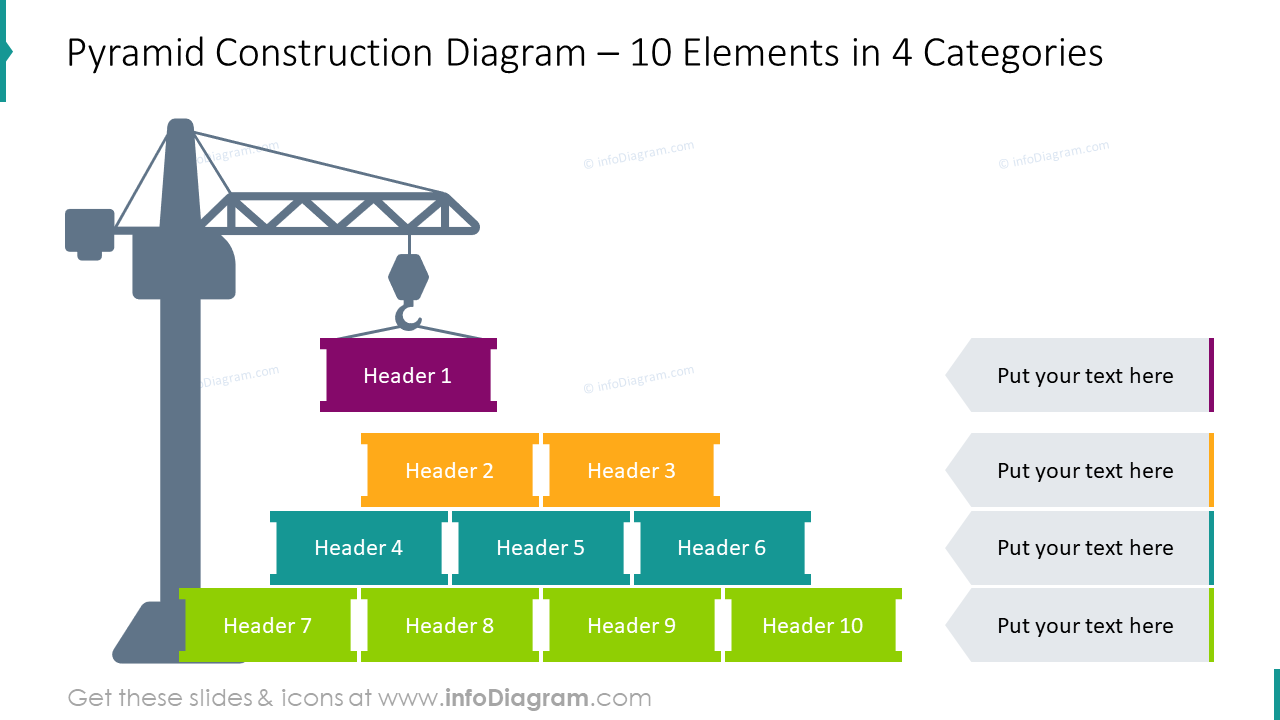 Graphiques de construction de pyramides pour 10 éléments dans 4 catégories