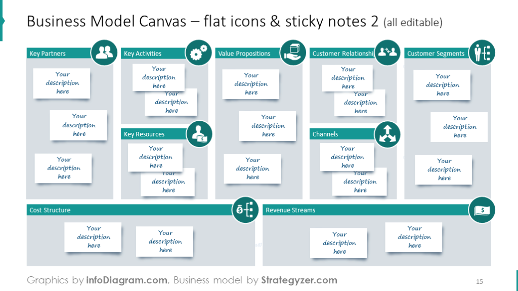 Exemple de la diapositive du modèle canvas montrée avec des post-it gris.