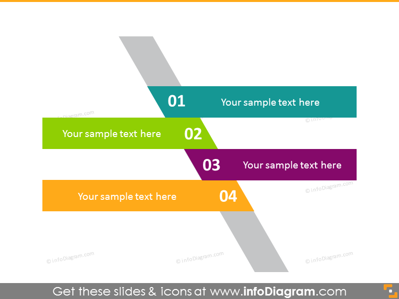 Diagonal roadmap for 4 milestones 