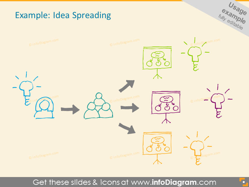 Idea Spreading - sketchnoting symbols diagram