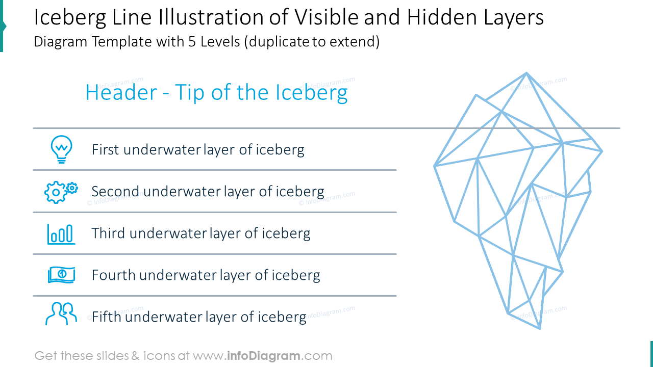 Iceberg line illustration of visible and hidden layers diagram with five levels