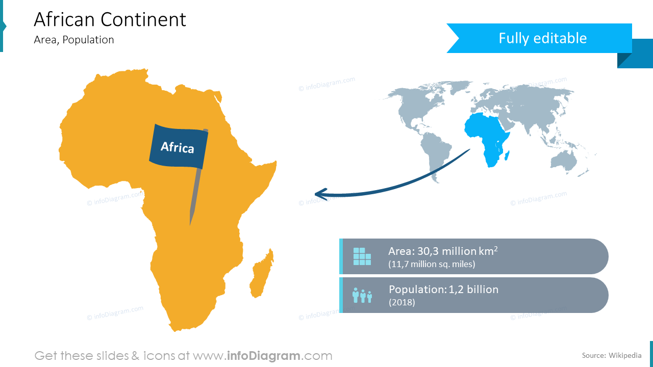 African continent map demographics area data pptx