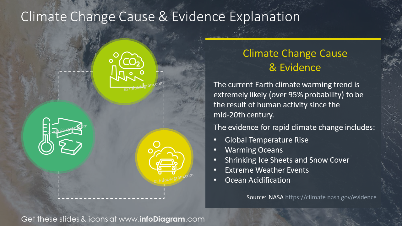 Plantilla de presentación sobre la causa y evidencia del cambio climático