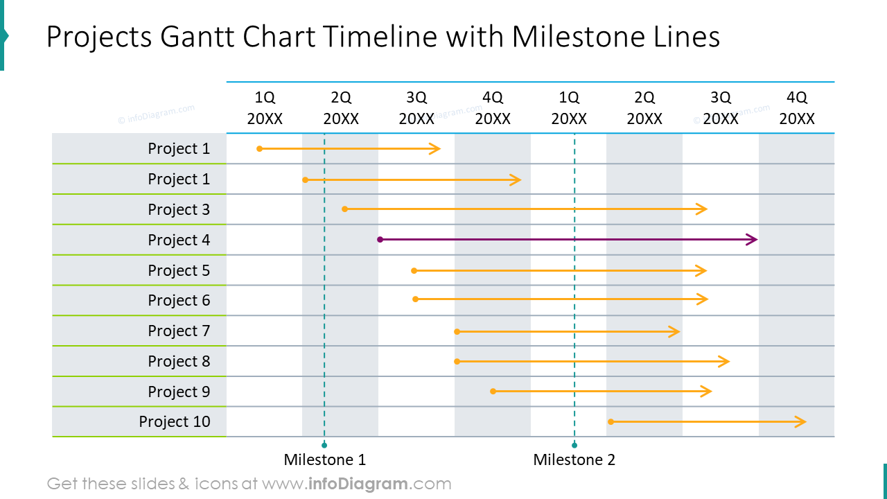Project Gantt Chart Timeline PPT Slide