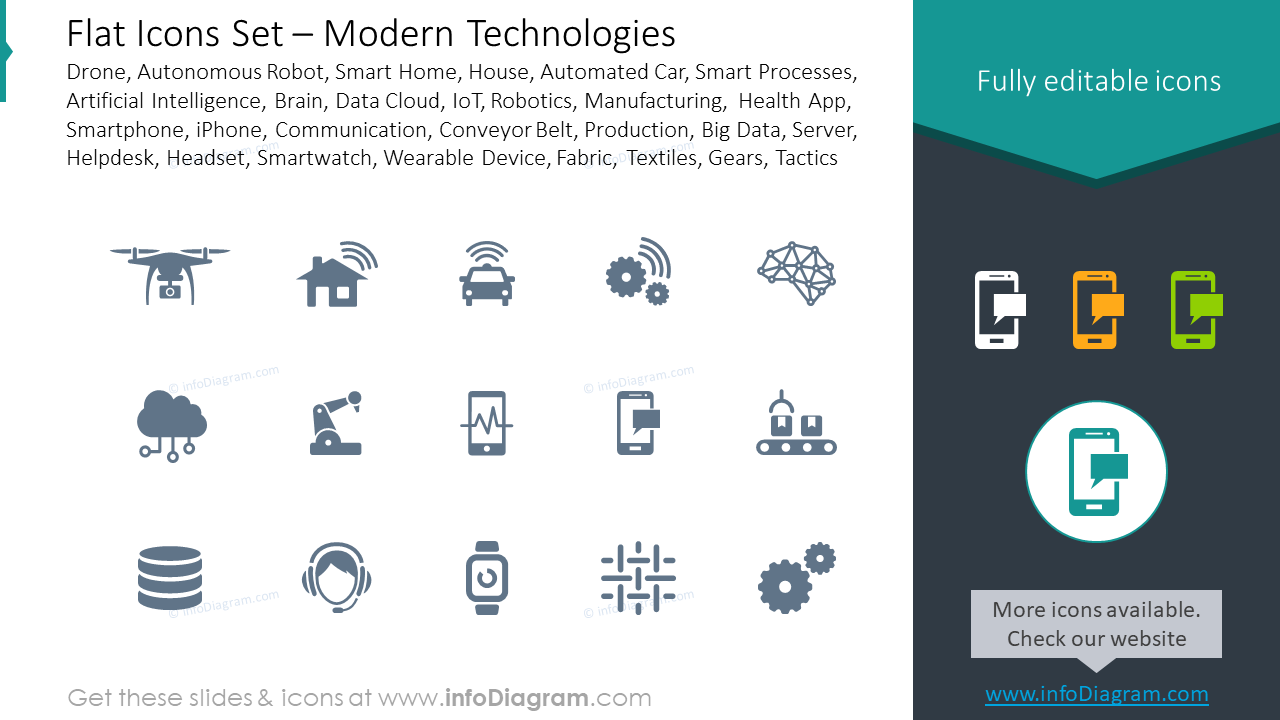 Flat style icons set: drone, autonomous robot, smart home