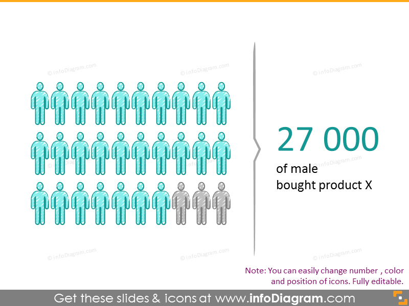 Diagramme de population infographique – icônes masculines