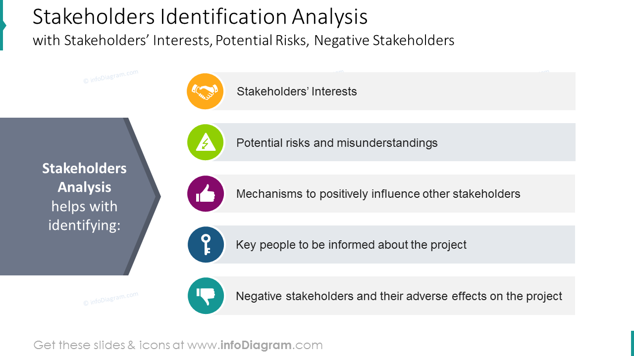 Stakeholder-Identifikation Analyse PPT-Folie