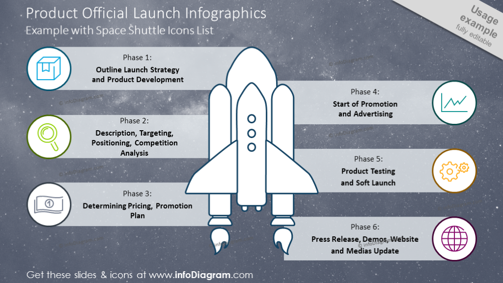 Six phases product launch diagram shown with space shuttle graphics