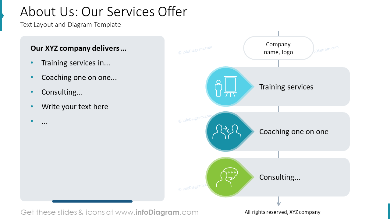 About Us: Our Services Offer