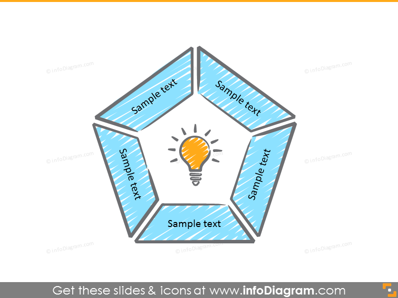 Pentagram diagram 