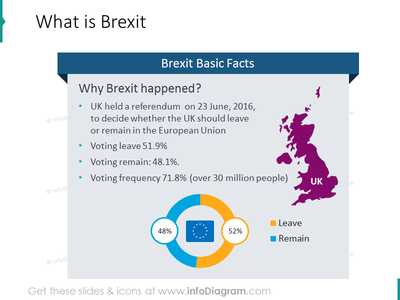 Plantilla de Diapositivas de Datos Básicos sobre el Brexit - infoDiagram