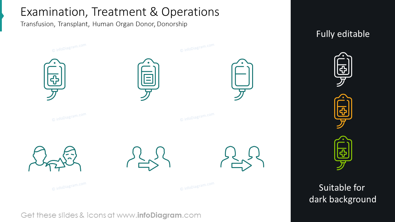 Examination, treatment and operations: transfusion, transplant