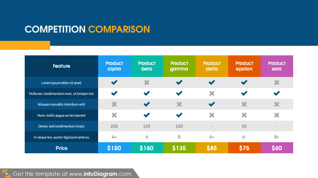 Competition comparison