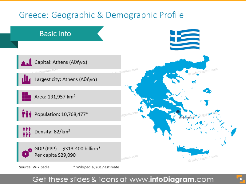 Greece Demographic & Geographic Profile Map - infoDiagram