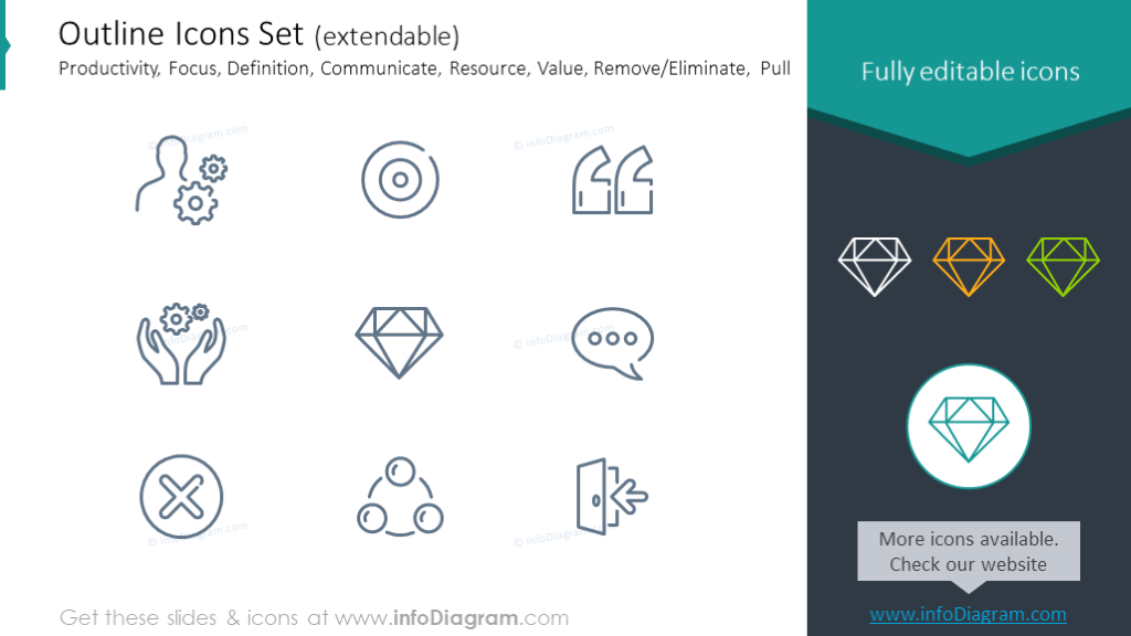 Outline symbols: Productivity, Focus, Definition, Communicate, Resource