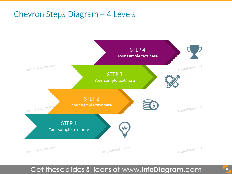 4-Level Increasing Chevron Chart 