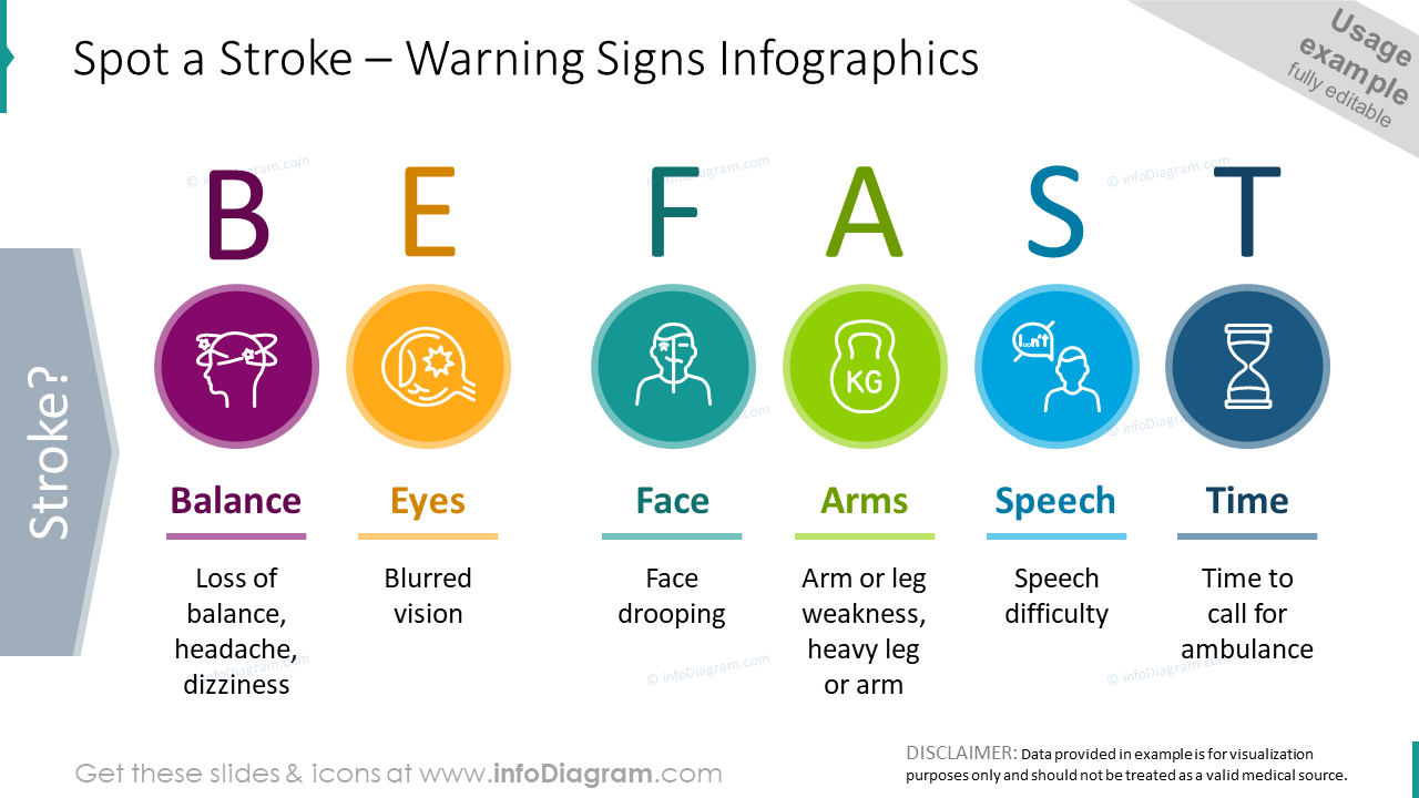 Identificar un derrame cerebral: infografías de signos de advertencia