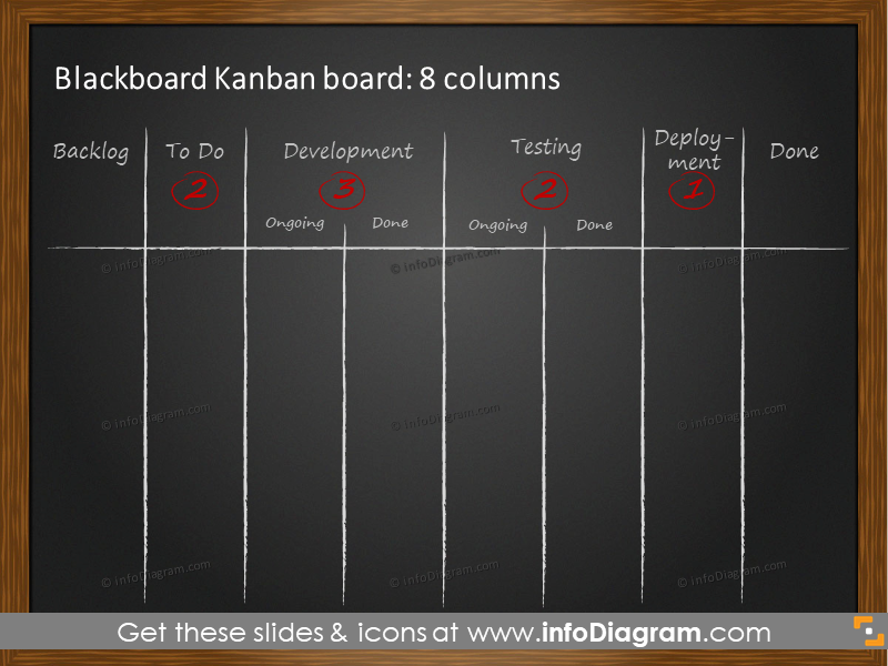 8-Spalten-Kanban-Board