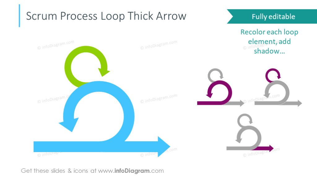 Scrum process loop template