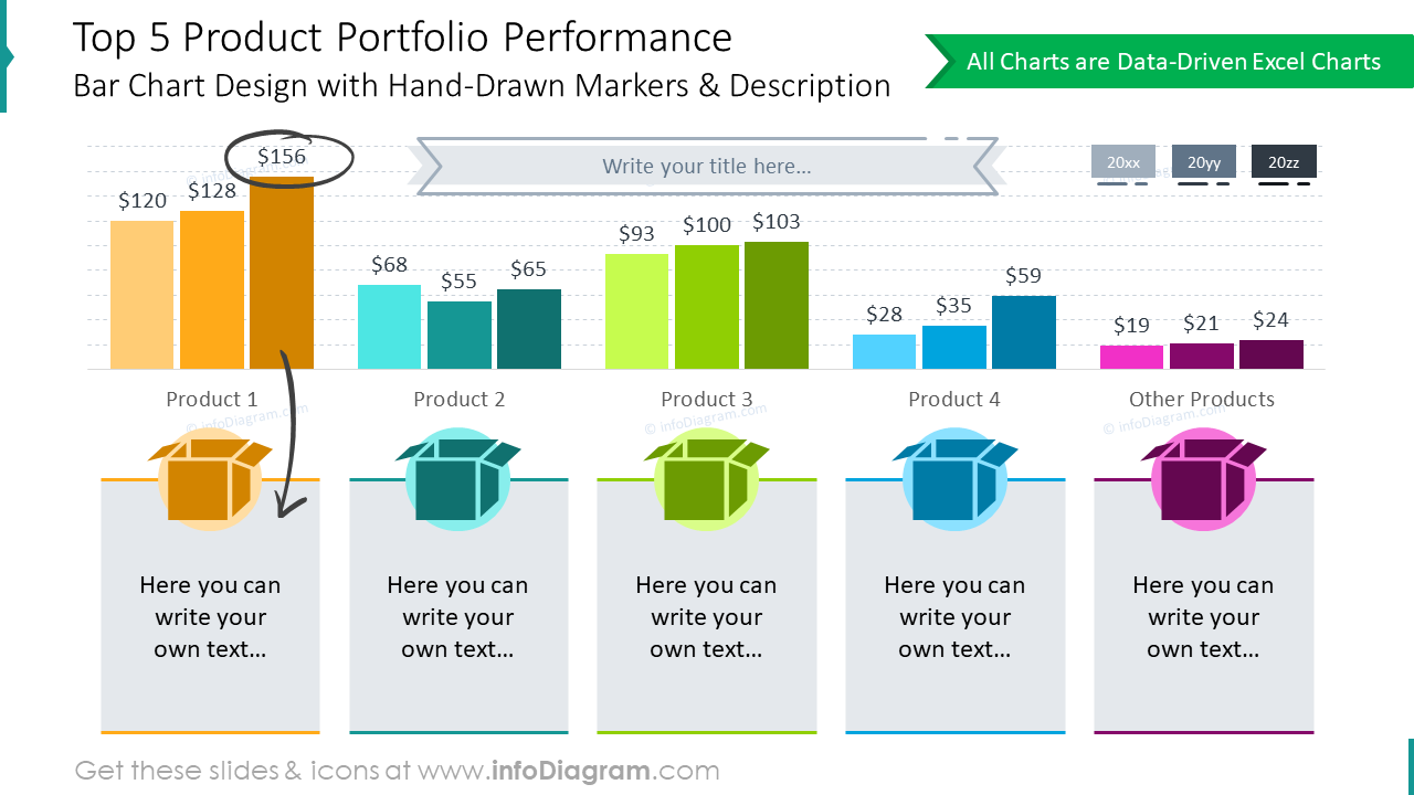 Gráficos de barras de rendimiento del portafolio de productos Top 5