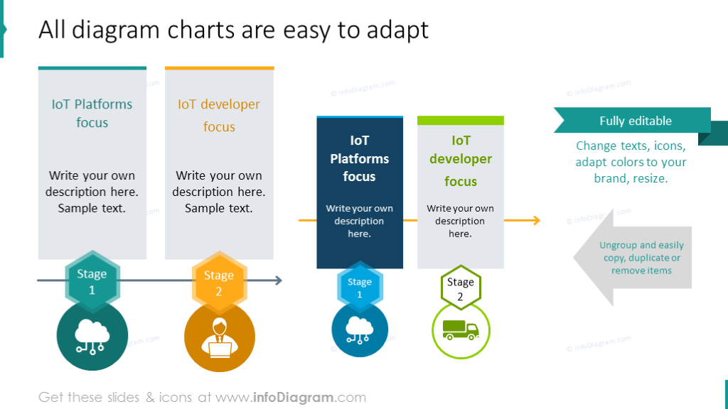 Bearbeitbarkeit von IoT-Diagrammen
