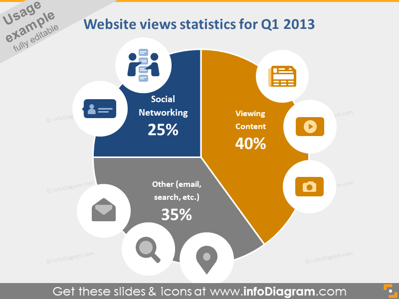 website visits statistics pie chart symbols PPT IT icons bundle