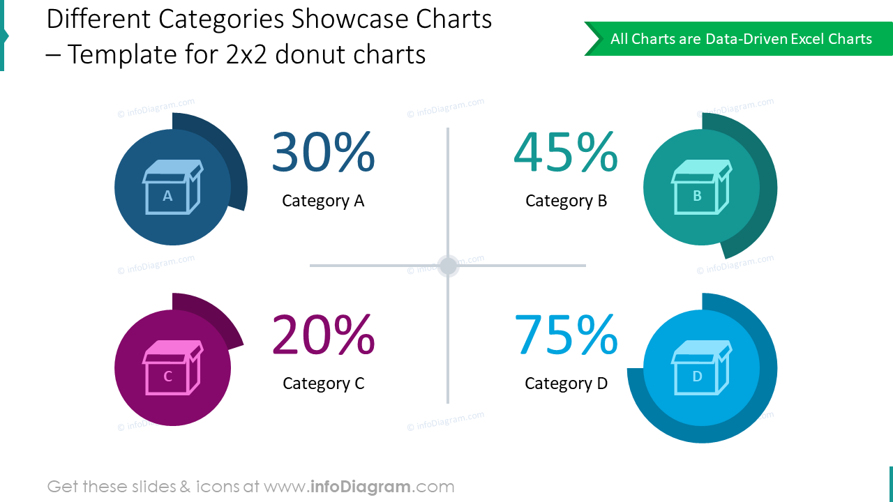 Template for 2x2 donut charts showing different categories showcase