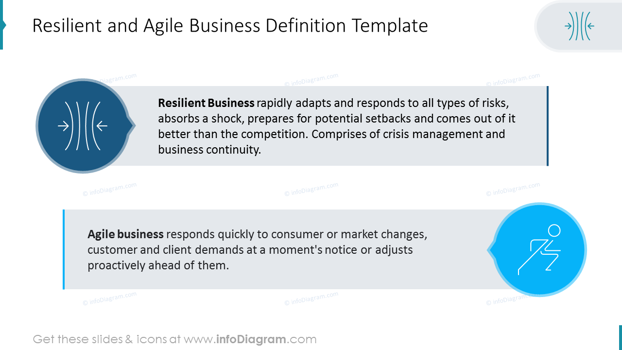 Vorlage für resiliente und agile Unternehmensdefinition