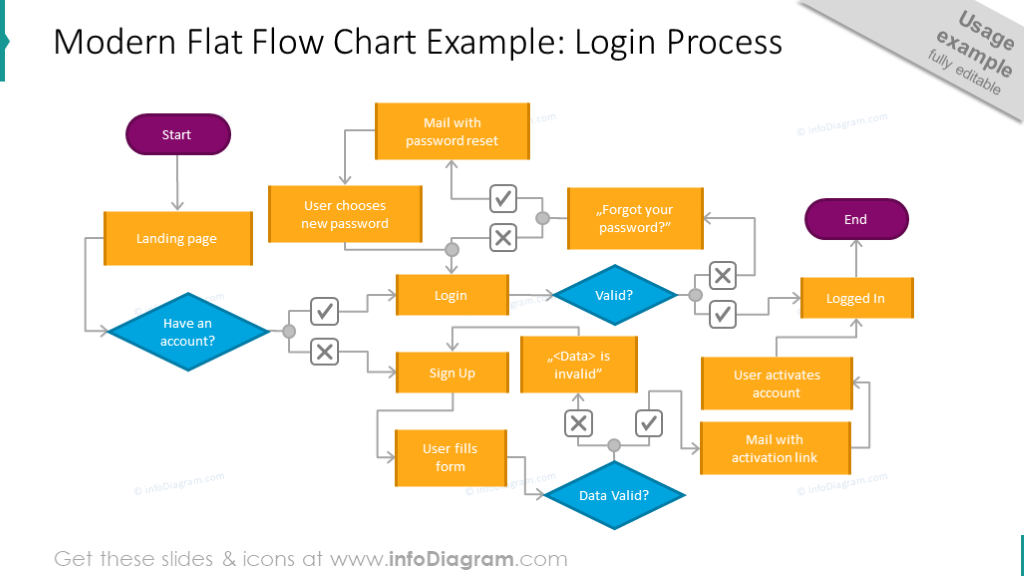 Login Process Flowchart Infographic Slide | infoDiagram