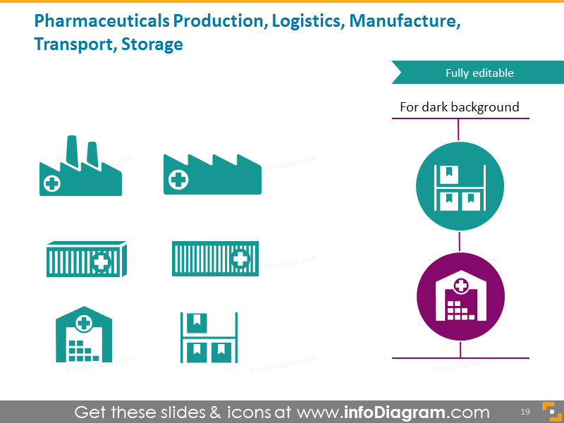 Production pharmaceutique, logistique, fabrication, transport, stockage