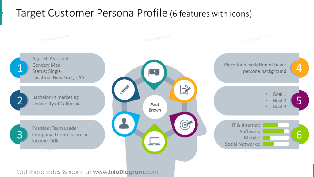 Perfil de persona del cliente ilustrado con gráfico de cabeza humana