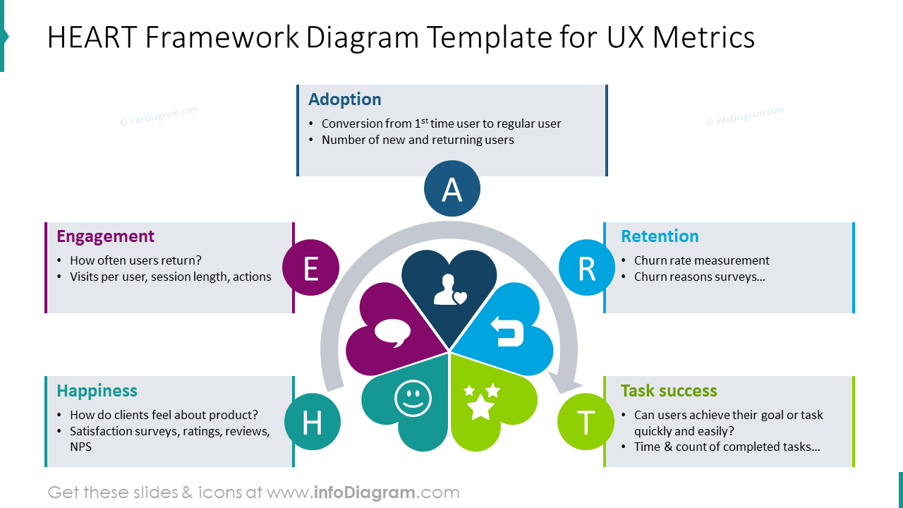 UX Heart Framework Template