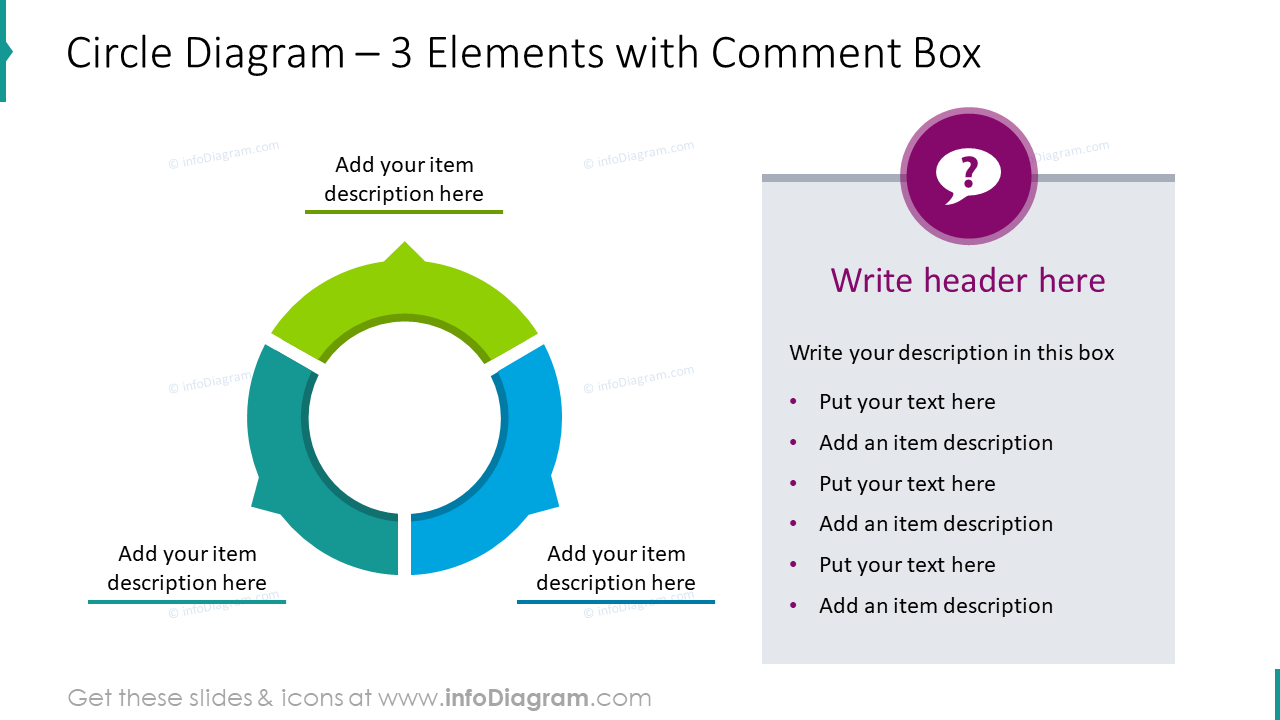 Diagrama circular para 3 elementos con cuadro de comentario