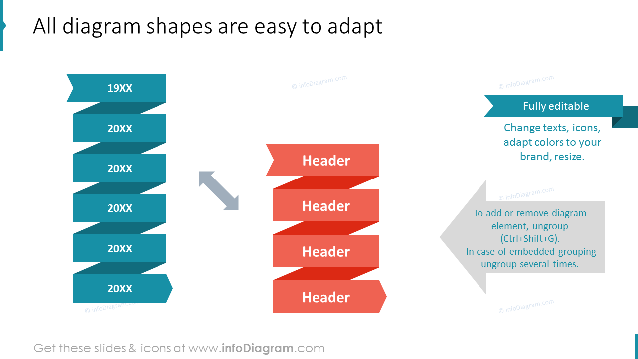 Toutes les formes de diagramme sont faciles à adapter.