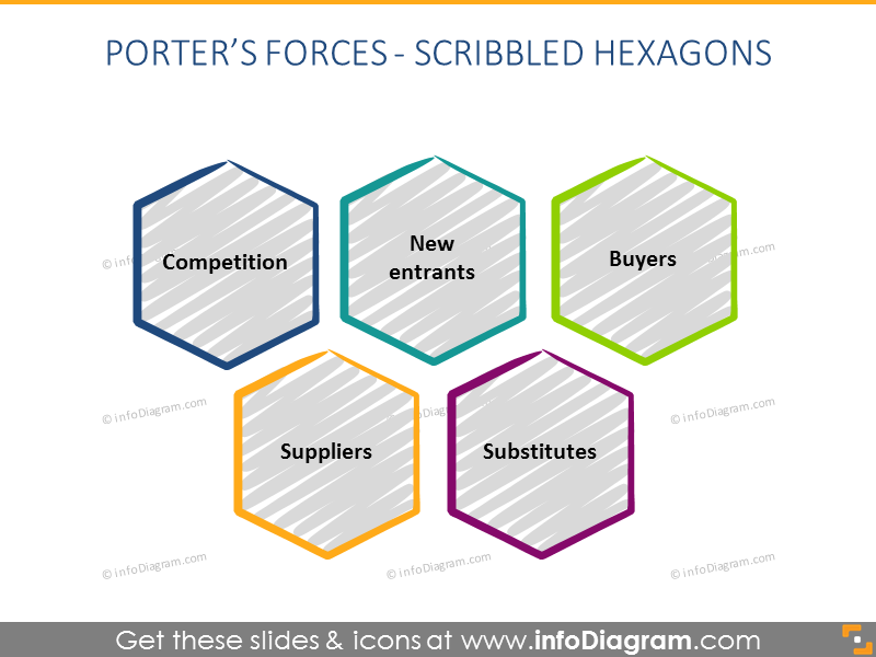Diagramme hexagonal des Forces de Porter PowerPoint