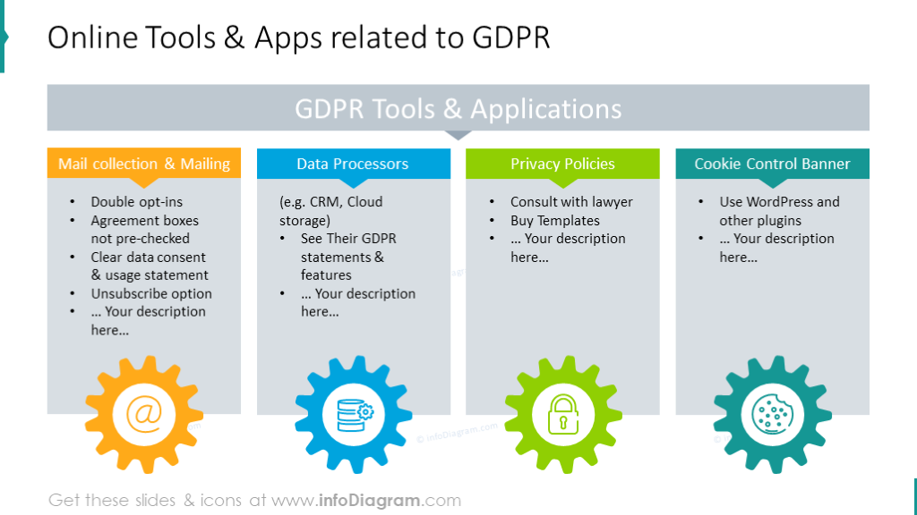 Online-Tools und Anwendungen im Zusammenhang mit GDPR