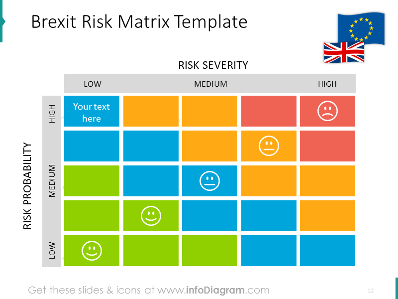 Brexit Risk Matrix Slide - infoDiagram