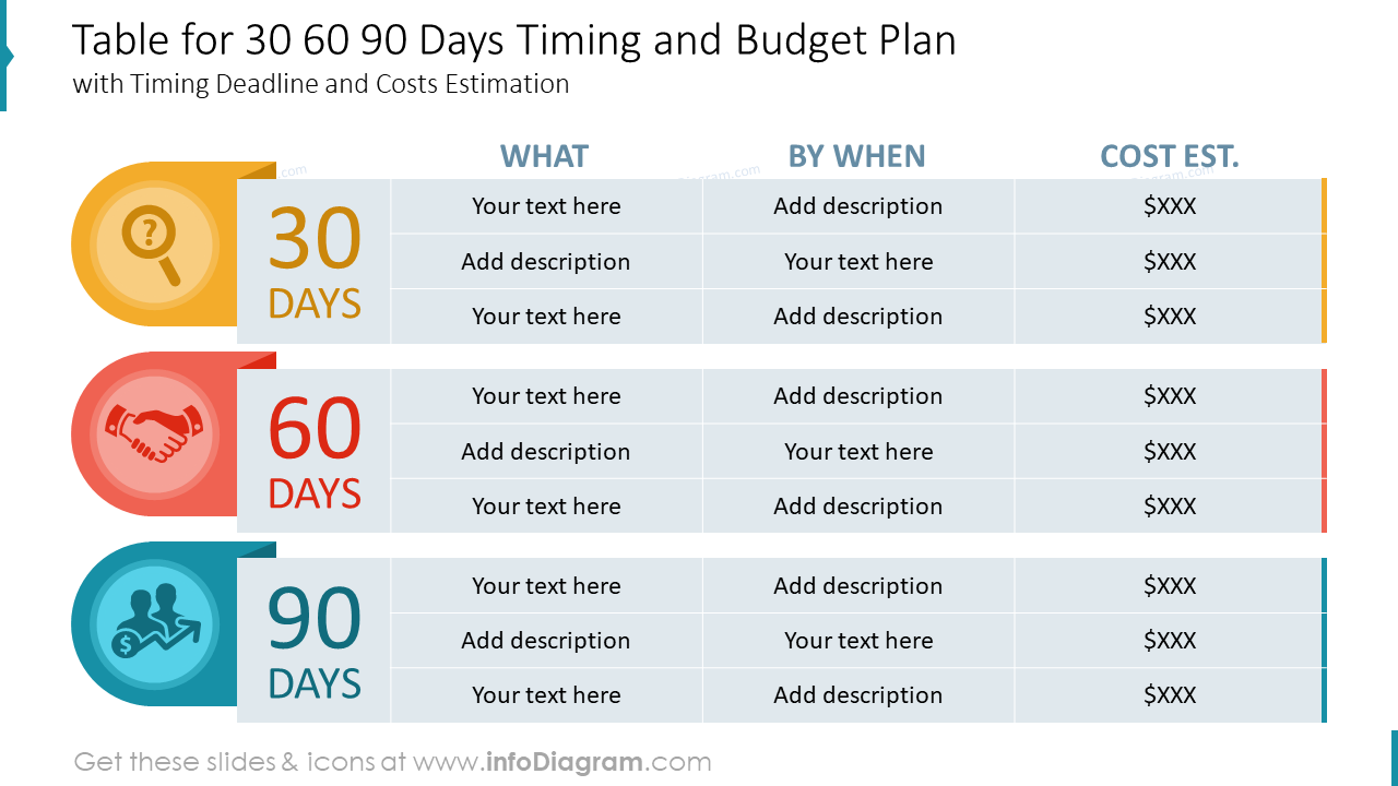 Tabla para el Plan de Tiempo y Presupuesto de 30, 60, 90 Días