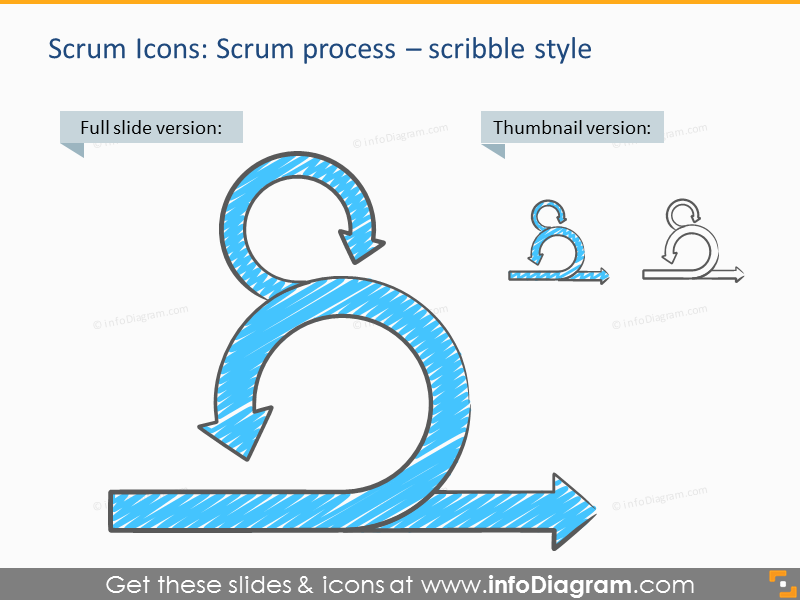Modèle de présentation du processus et des artefacts Scrum (icônes PPT)