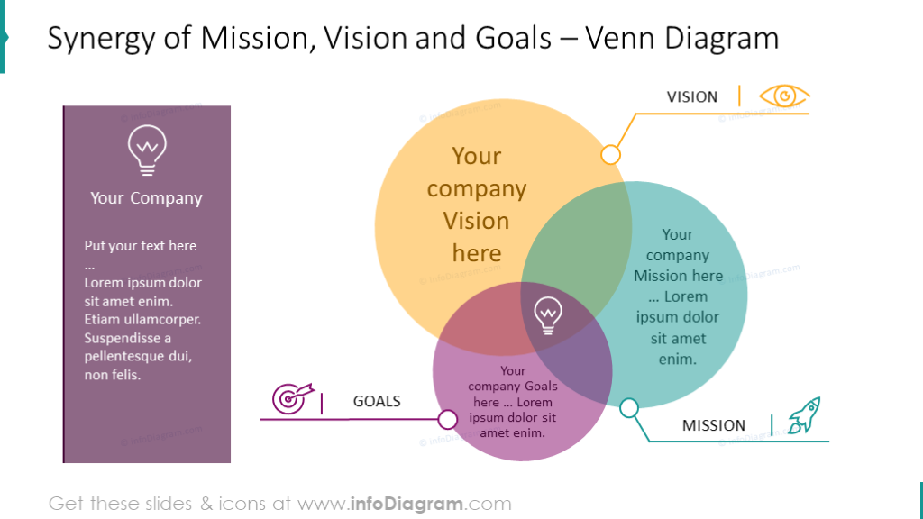 Diagrama de sinergia de misión, visión y objetivos